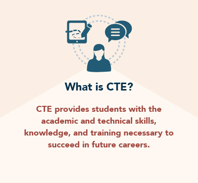 What is CTE? CTE provides students with the academic and technical skills, knowledge, and training necessary to succeed in future careers.