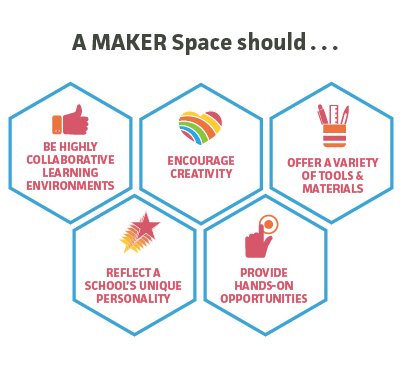 A maker space should