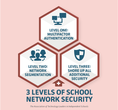 3 levels of school network security